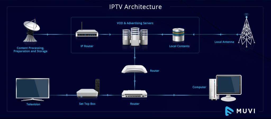 iptv sin cortes