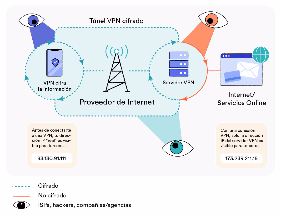 Vpn para iptv